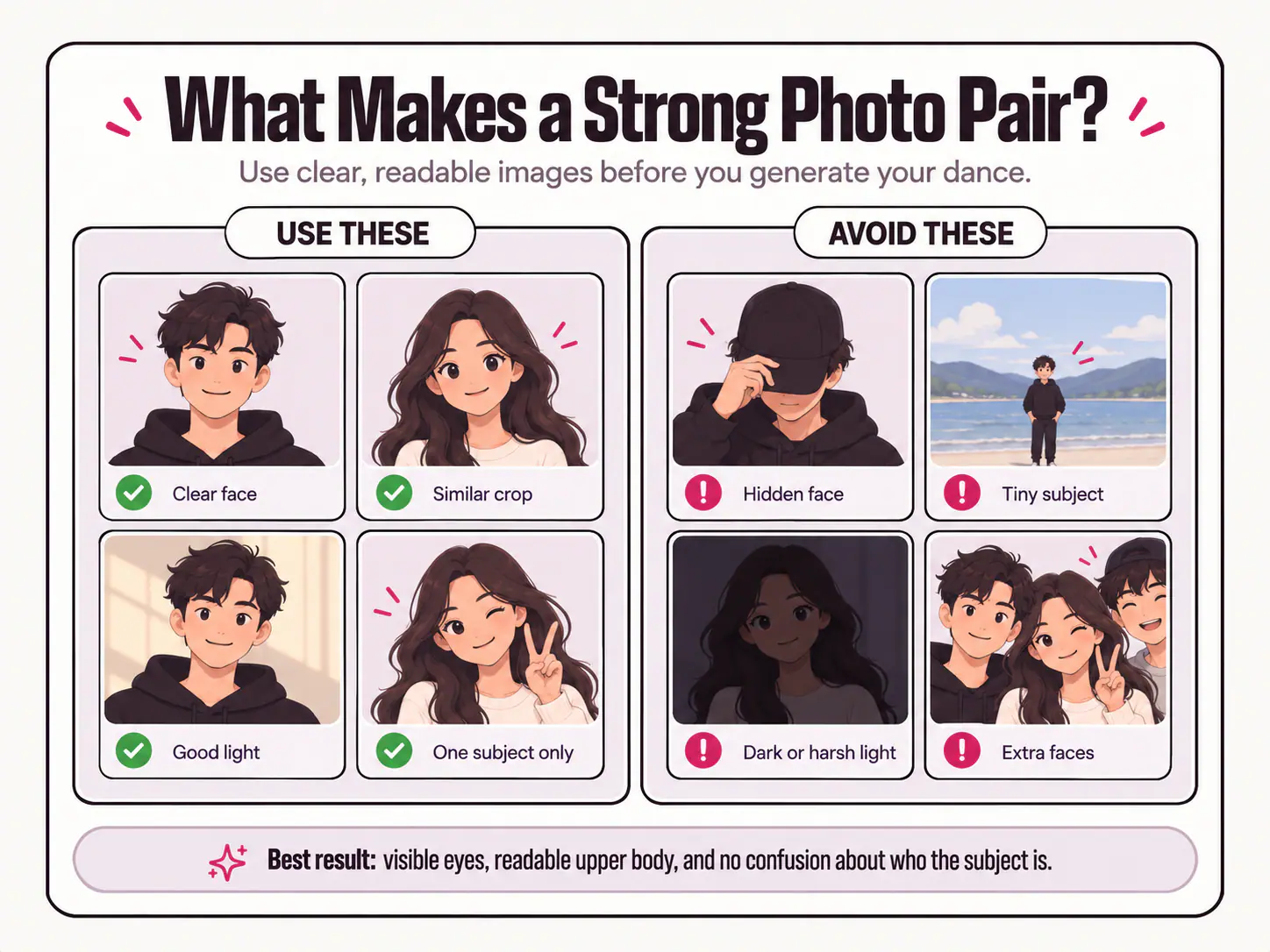 Photo examples comparing clear faces, similar crops and good lighting with hidden faces, tiny subjects, dark lighting and extra faces.